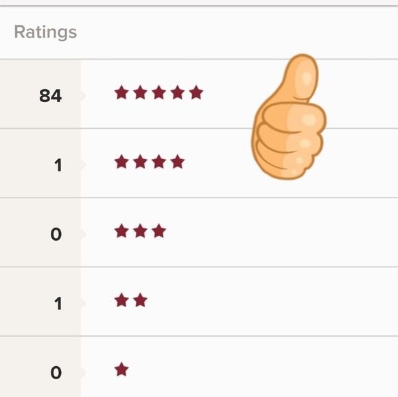 188 Five Star ratings! Thank you 😄 - Picture 16 of 16